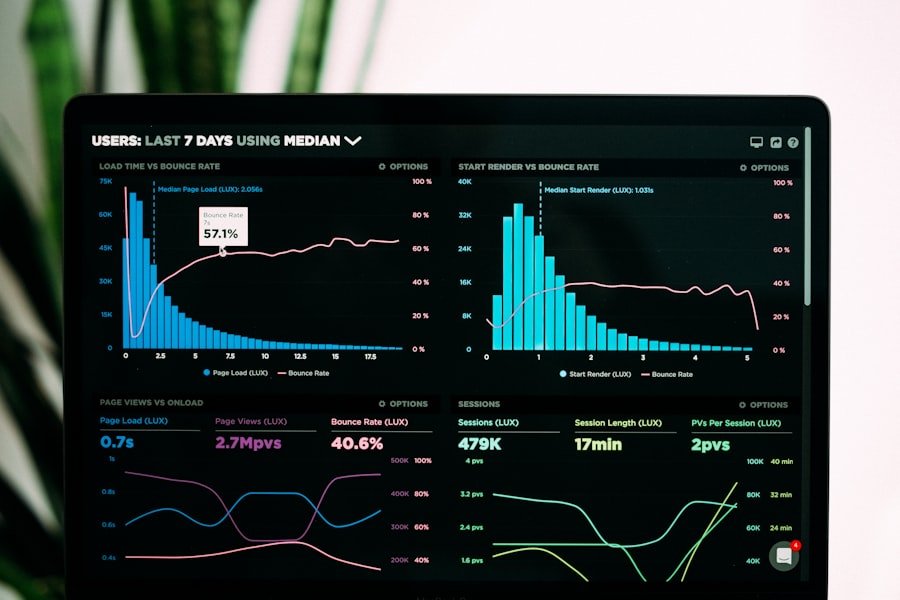 Data analytics screen showing website performance metrics