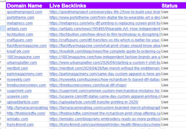 Live guest post backlinks on TechBullion, Good Men Project, MetaPress and more