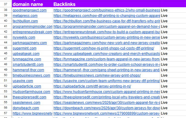 Live guest post backlinks on NY Weekly, Time Business News, USA Wire and more