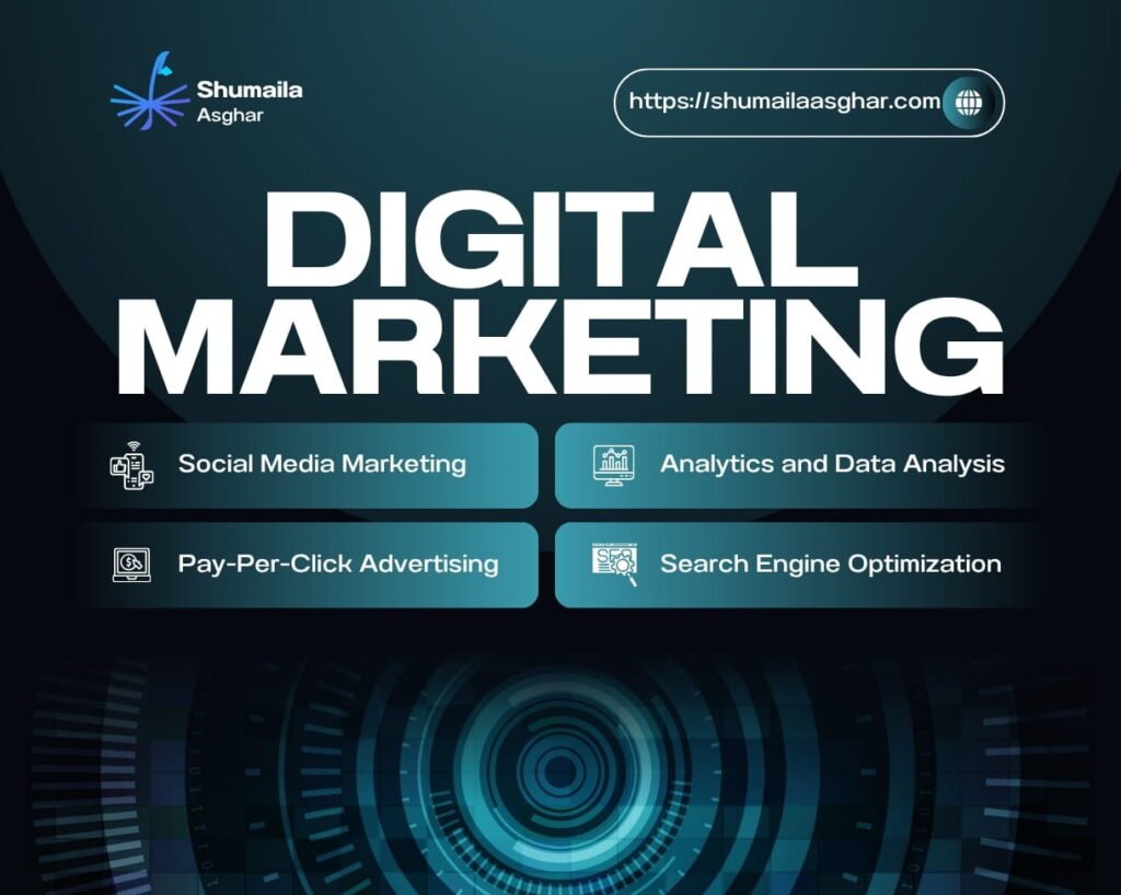 How High-Ticket Digital Marketing Works

