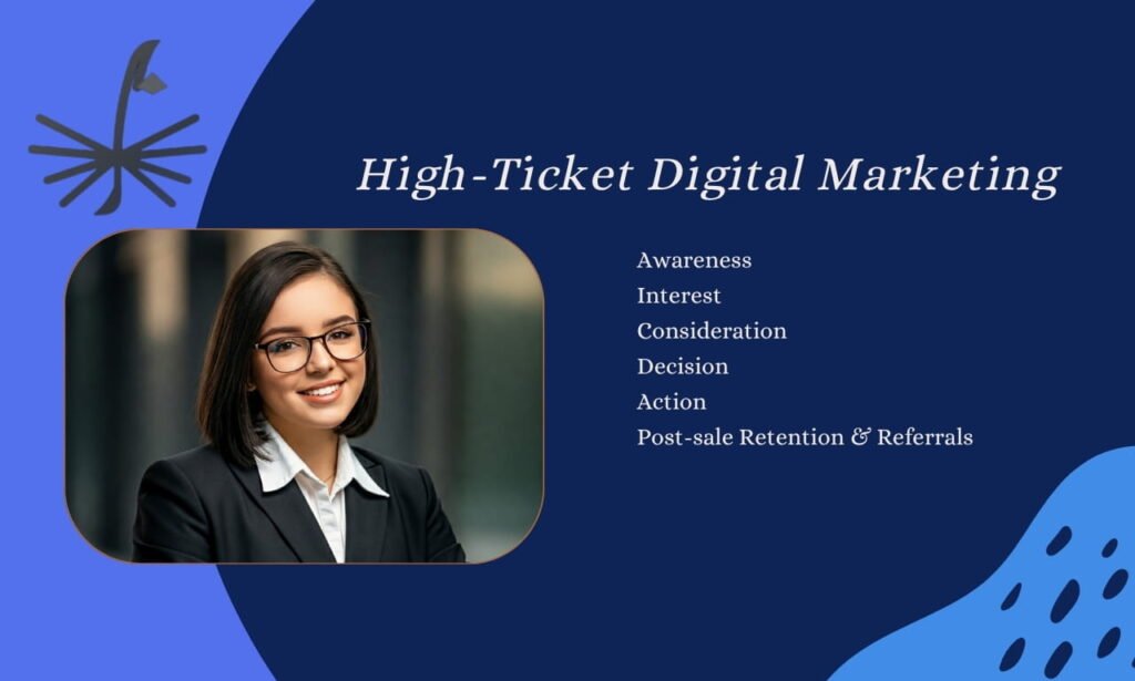 How High-Ticket Digital Marketing Works
